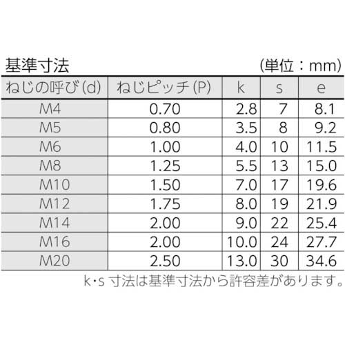 TRUSCO 六角ボルト ユニクロ 全ネジ M8×30 33本入 B22-0830