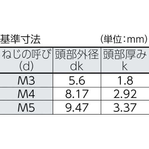 【廃番】TRUSCO 【売切廃番】トライウイングナベ頭小ねじ ステンレス M3×10 17本入 B112-0310