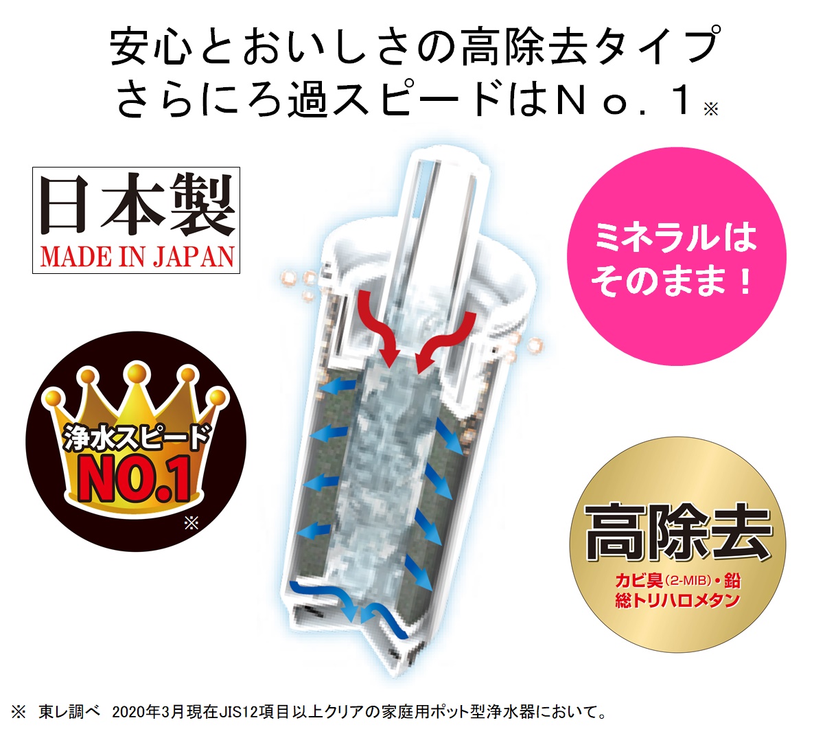 東レ トレビーノ カートリッジ PTC.SV2J(2個入り)