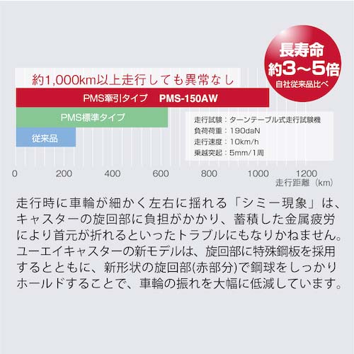 ユーエイ プレート式 自在 キャスター ゴム 車輪径130mm PMタイプ PMS型 取付寸法90×90(80×80) PMS-130WB