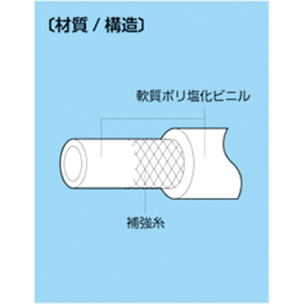 八興 耐油プレッシャーホース 25x33 50m E-STB-25-50の通販｜現場市場