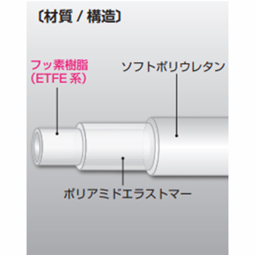八興 スーパー柔軟フッ素チューブ（ウルトラソフト） 6×8 20ｍ巻 E