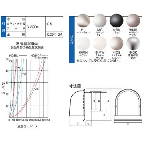 宇佐美工業 自然換気ステンU型フード付ガラリ100φ用アミ付ヘアラインUGEN100S-HLの通販｜現場市場