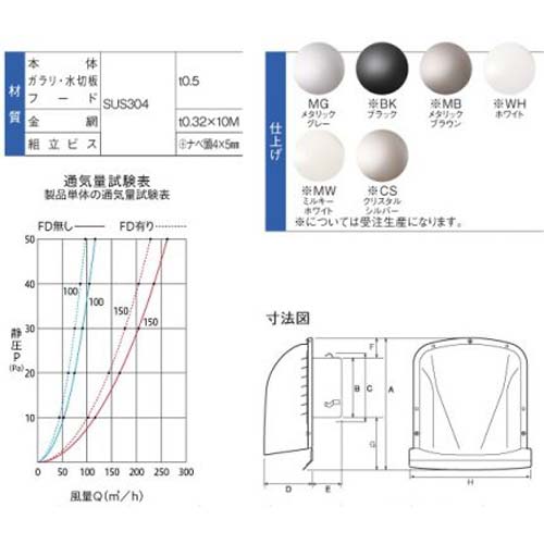 宇佐美工業 自然換気ステンM型フード付ガラリ 150φ用 アミ付