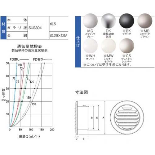 宇佐美工業 自然換気ステン丸型ガラリ 150φ用 アミ付 電解研磨 SGN150S