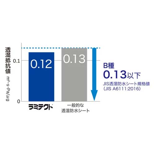 セーレン 透湿防水シート ラミテクトHi 1000mm×50m 2巻入 RI-100-50の