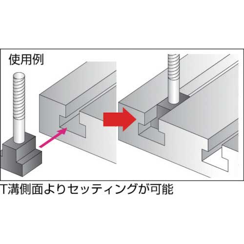 スーパーツール Tスロットナット(M12、T溝巾16) 1612-TNの通販｜現場市場