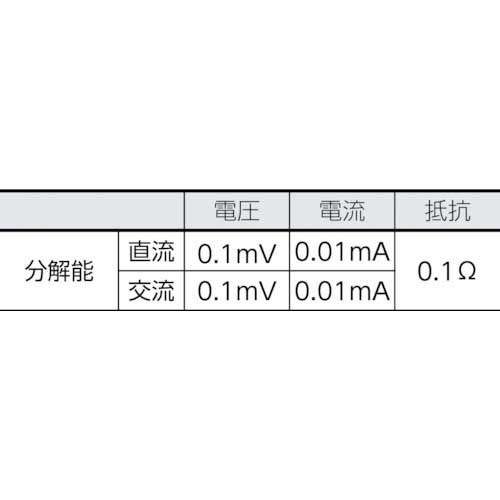 FLUKE デジタル・マルチメーター179/EDA2コンボ・キット 179/EDA2の