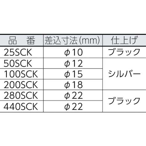 カノン SCKスパナヘッド 280SCK21の通販｜現場市場