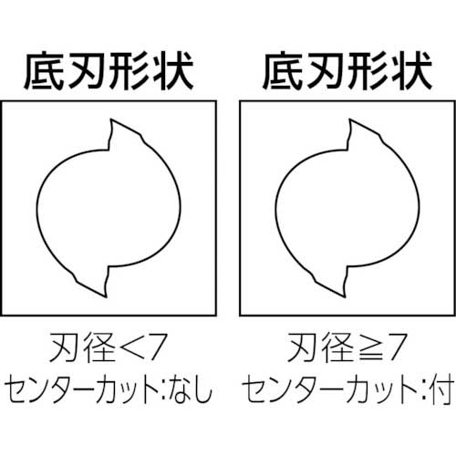 京セラ 超硬スクエアエンドミル 2枚刃ソリッドエンドミル ピンカド