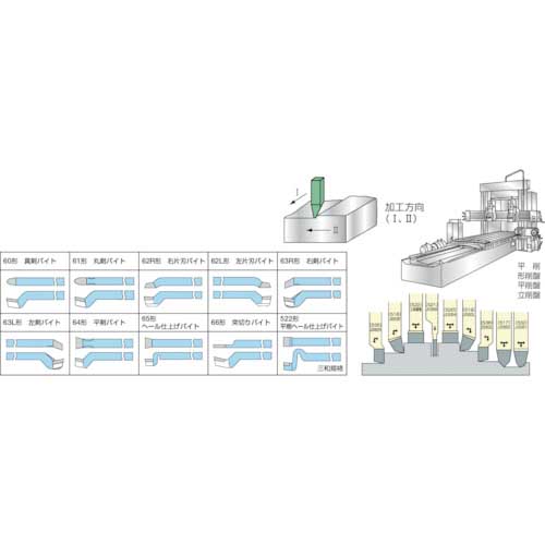 三和 切削工具 ハイス付刃バイト 64形 25×25×270 520-7の通販｜現場市場
