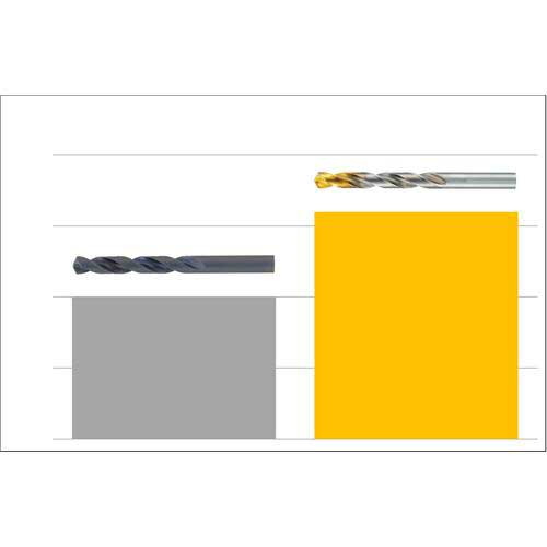 グーリング ハイスストレートドリル レギュラー タイプＮ １３．４ｍｍ 1本 :valuecare-tr-8359654:病院備品のバリューケア -  通販 - Yahoo!ショッピング sylvia-g.ch | sylvia-g.ch