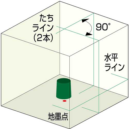 KDS レーザー墨出器セット リアルグリーンレーザー46RG 受光器三脚付