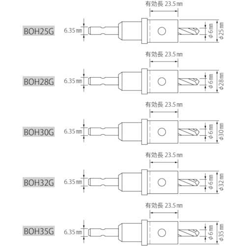 エビ バイメタルホルソー Cセット BOHCSETの通販｜現場市場