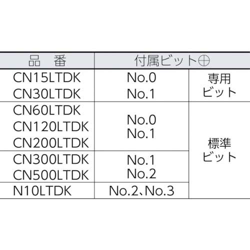 カノン 空転式トルクドライバー CN120LTDKの通販｜現場市場