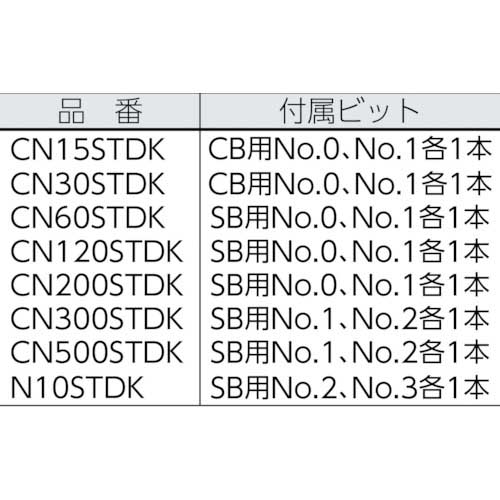 カノン 【要トルク値指定】単能型トルクドライバー CN300STDKの通販