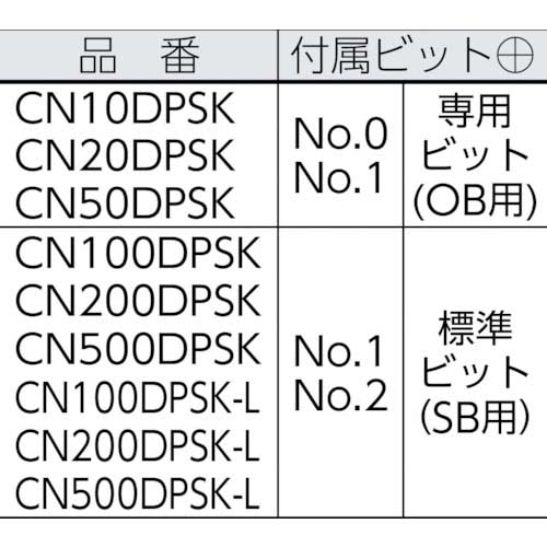 カノン 傘形トルクドライバー CN500DPSK-Lの通販｜現場市場