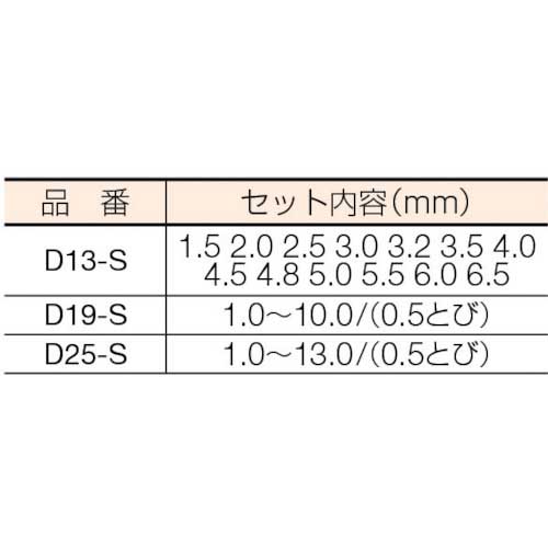 ISF ストレートドリル 25本組セット D25-Sの通販｜現場市場