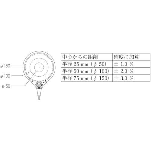 SANWA AC専用フレキシブルクランプメ-タ DCL3000Rの通販｜現場市場