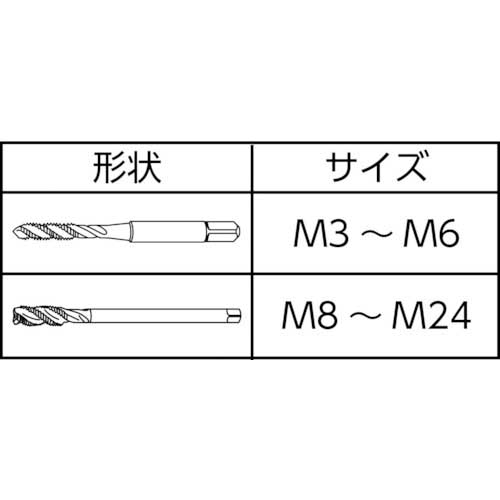 サンドビック スパイラルタップ コロタップ(780) 呼び寸法M24 ピッチ