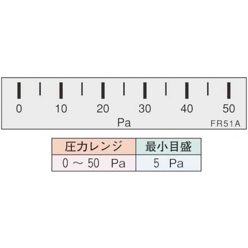 マノスター 微差圧計 マノスターゲージ ＜パネル横目盛形＞ 計測範囲0