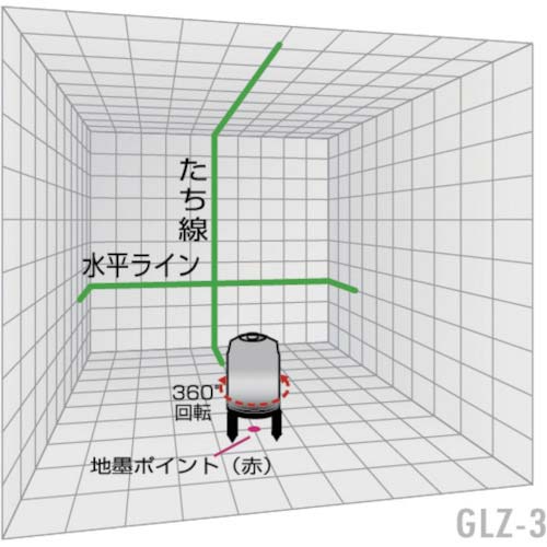 YAMASIN レーザー墨出器 グリーンレーザー 縦1・横1 193×120mm GLZ-3-W