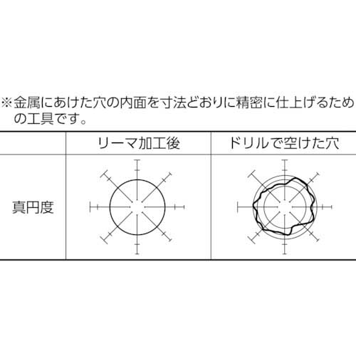 TRUSCO ハンドリーマ11.01mm HR11.01の通販｜現場市場