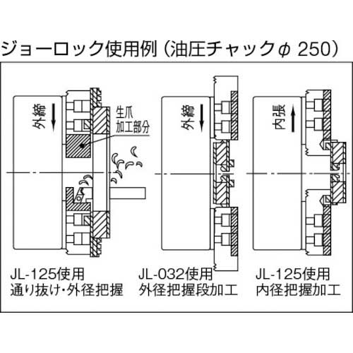 ビクター 生爪成形治具 ジョーロック JL-100 6～8インチチャック用