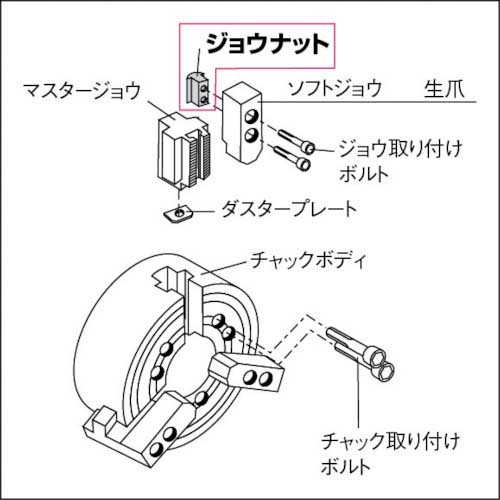 TRUSCO ジョウナット 豊和用 MA8 JT-H-HO1MA-8の通販｜現場市場