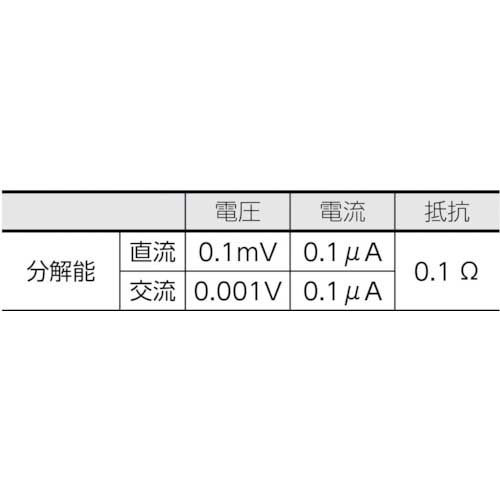 KYORITSU 1012 デジタルマルチメータ(RMS) KEW1012の通販｜現場市場