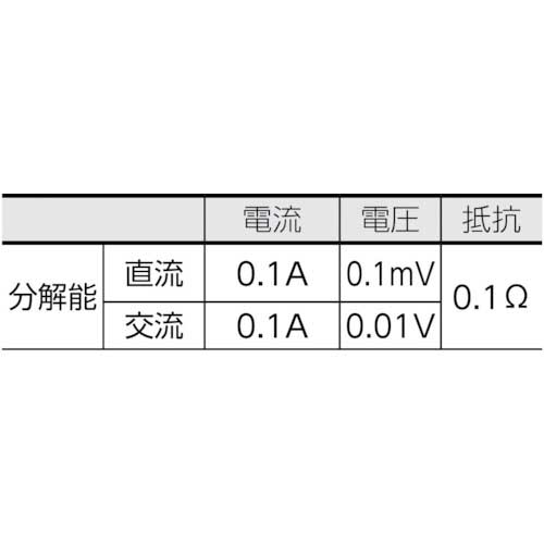 KYORITSU 2009R AC/DCクランプメータ(RMS) KEW2009Rの通販｜現場市場