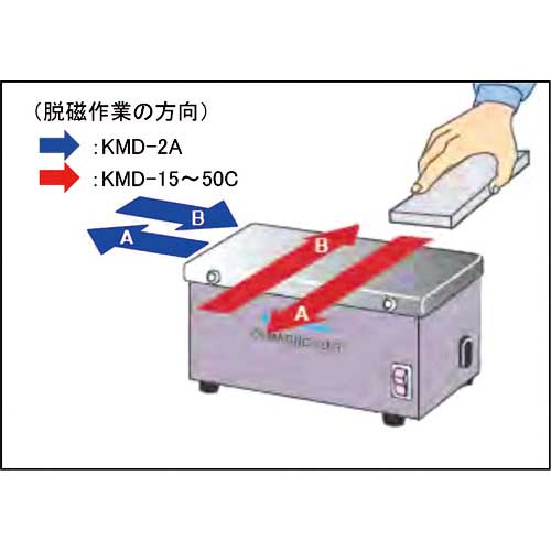 カネテック テーブル形脱磁器 KMD型 有効脱磁幅80 KMD-15Cの通販｜現場市場