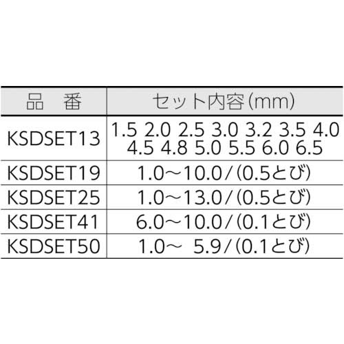 三菱Ｋ ＫＳＤＳＥＴ ステンレス用 コバルトハイスドリルセット