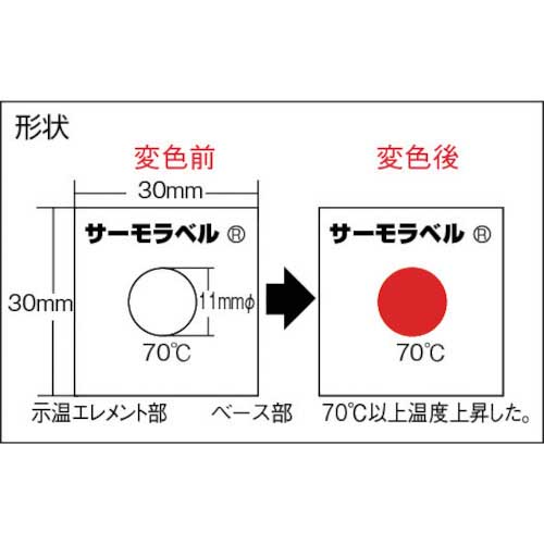 日油技研 サーモラベル1点表示屋外対応型 不可逆性 55度 LI-55の通販