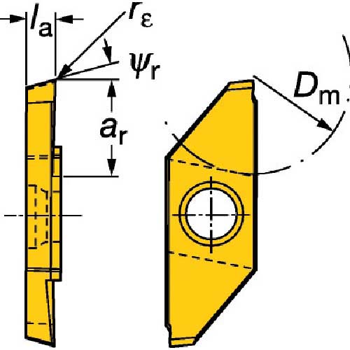 サンドビック コロカットXS 突切り加工用チップ(325) 1025 ▽571-7388