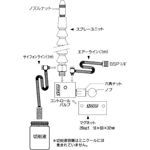 ＮＯＧＡ ミニクール MC1900 ツーリング・治工具・冷却装置-