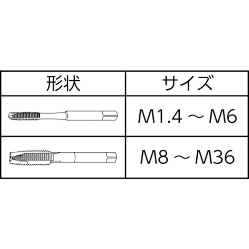 ヤマワ ニューポイントタップ M20×1．5 PO-M20X1.5: 作業・切削工具｜現場市場