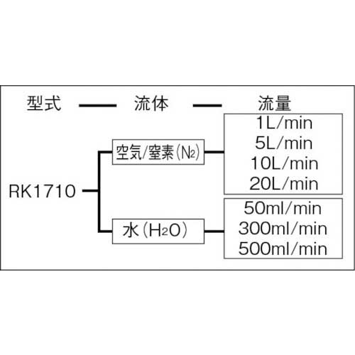 コフロック コンパクトフローメータ RK1710 AIR 1L/min RK1710-AIR-1L