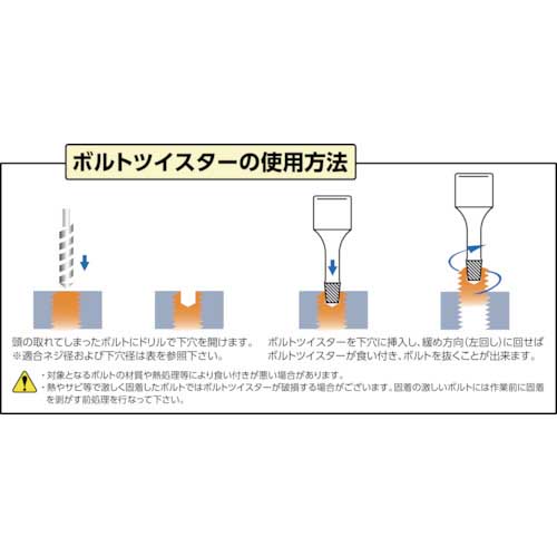 コーケン ボルトツイスターセット RS4129/5-L75の通販｜現場市場