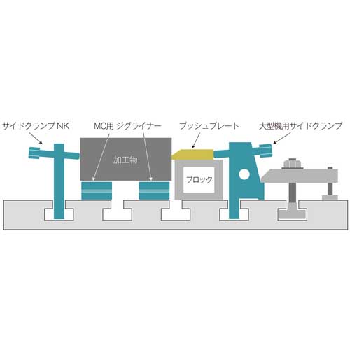 ニューストロング レベル調整治具 大型機用サイドクランプ T溝巾24用 SDCCH-24200