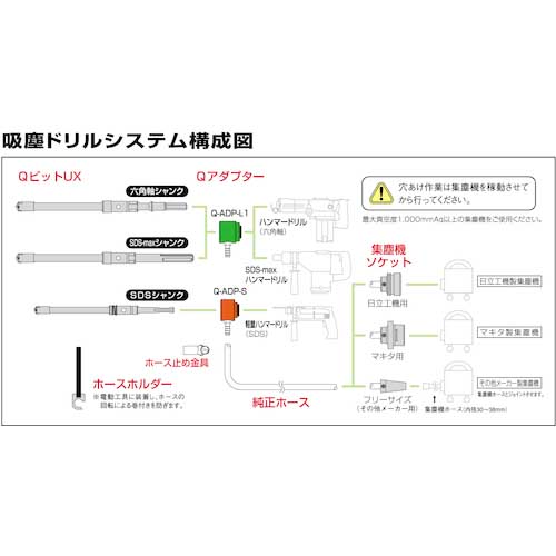 ユニカ Qビットスタートキット(六角軸・SDS-maxシャンク) SK-QUX-Lの