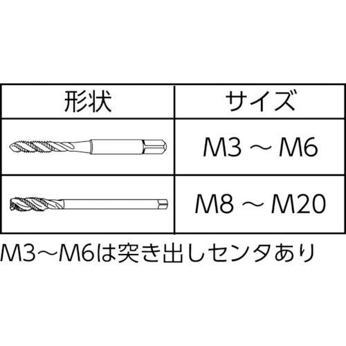 ヤマワ 難削材用スパイラルタップ ＰＭ－ＳＰ Ｐ４ Ｍ２７Ｘ３ PM-SP