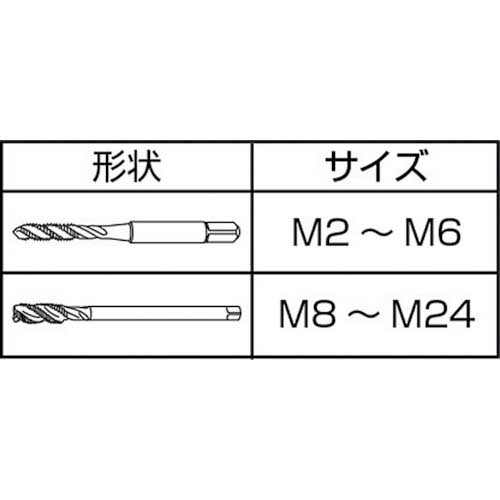 ヤマワ SUSスパイラルタップ並目 M22.0 SU-SP-M22X2.5の通販｜現場市場