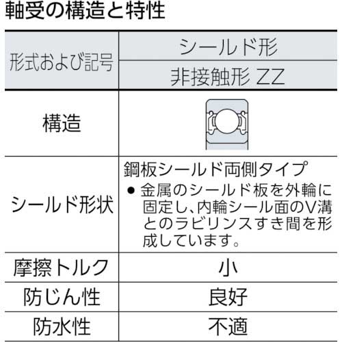 NTN B中形ボールベアリング(両側シールド)内径95mm外径145mm幅24mm