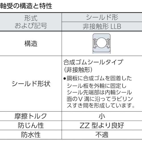 NTN 深溝玉軸受(合成ゴム両側シール)内径110mm外径170mm幅28mm 6022LLB