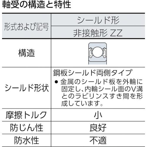 NTN 深溝玉軸受(すきま大タイプ)内輪径110mm外輪径240mm 幅50mm 6322C3