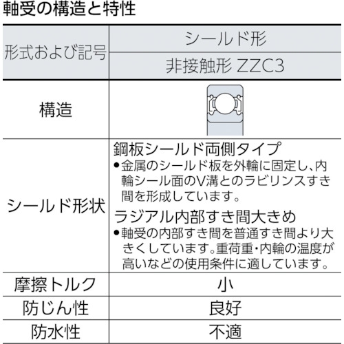 NTN H大形ベアリング すきま大両側シールド 内径130mm 外径280mm 幅