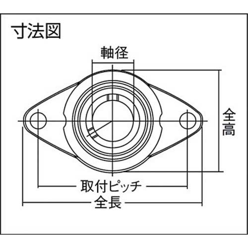 NTN G ベアリングユニット(円筒穴形止めねじ式)内輪径65mm全長238mm