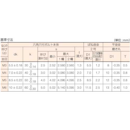 ショップ キャップ 用 ばね 座金 規格