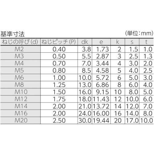 m20 販売 キャップボルト 寸法